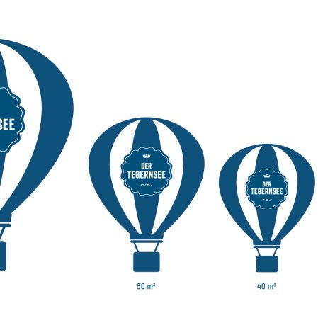Modell-Heisluftballone, Größenvergleich, © Adobe Stock
