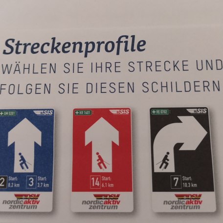 Streckenprofil Nordic Walking, © der Tegernsee