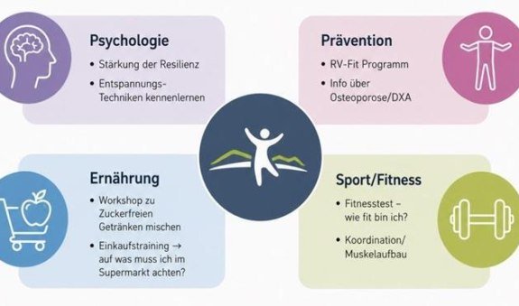 Bild Pr&auml;vention, &copy; Orthop&auml;dische Klinik