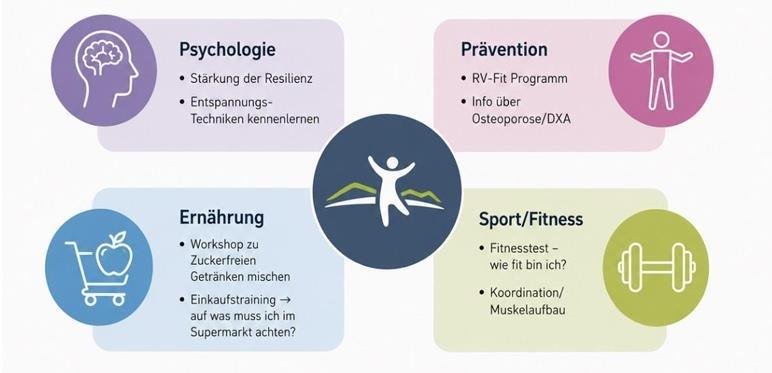 Bild Prävention, © Orthopädische Klinik Bild Prävention, © Orthopädische Klinik